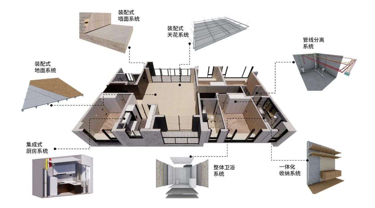 時(shí)代裝飾：以裝配式裝修煥新居住體驗(yàn)，重新定義生活儀式感